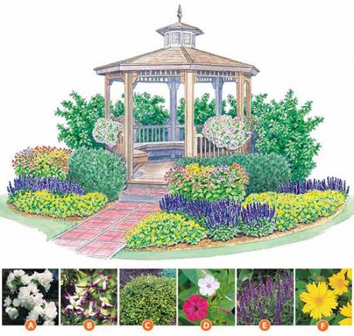 Готовые схемы и проекты клумб. Как сделать красивую клумбу: 15 схем для цветника