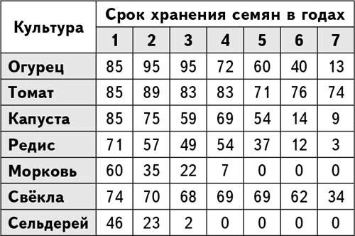 12 тенелюбивых растений для дачи. Подборка цветущих растений для посадки в тени 03 12 тенелюбивых растений для дачи. Подборка цветущих растений для посадки в тени 03