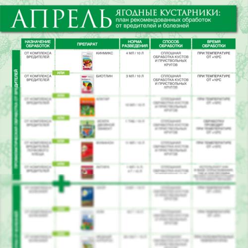 Уход за садом от специалистов Садового Центра Gardens. Ваш Календарь обработок сада от болезней и вредителей! Необходимые подкормк! Обрезка гортензий. Выпуск апрель-май. 02