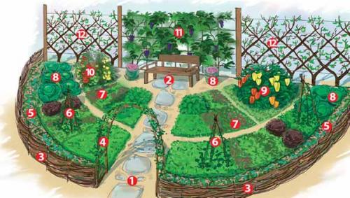 Дизайн сада и огорода в частном доме. Дизайн огорода своими руками: 100 фото 08 Дизайн сада и огорода в частном доме. Дизайн огорода своими руками: 100 фото 08