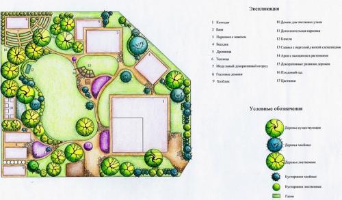 Клумба из многолетников для начинающих. Подбор растений 03 Клумба из многолетников для начинающих. Подбор растений 03