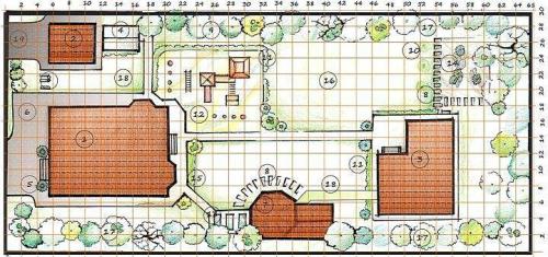 План сада рисунок. Как правильно спланировать сад и огород на участке