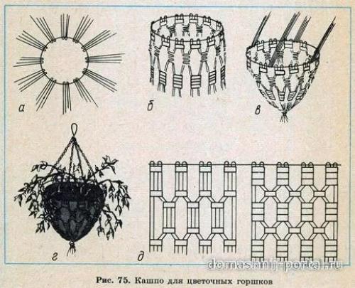 Подвесное кашпо для цветов макраме схема плетения. Узлы макраме схемы плетения для подвесных кашпо. Макраме кашпо для цветов. Цветочное кашпо макраме. Макраме кашпо для цветов схемы.