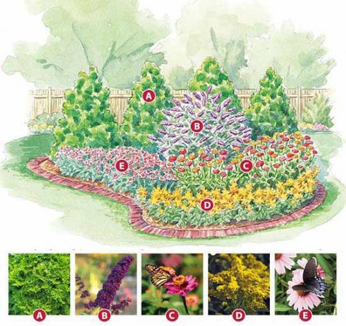 Схемы клумб для начинающих. Как сделать красивую клумбу: 15 схем для цветника