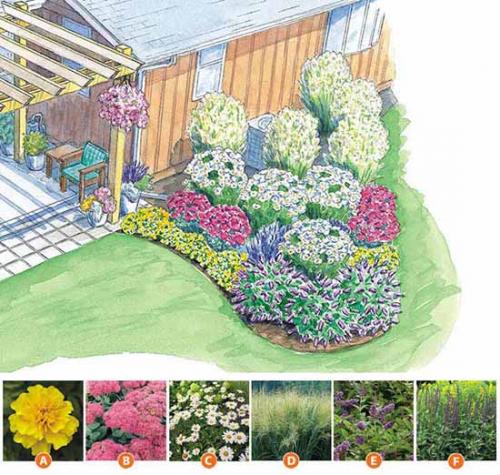 Схемы клумб для начинающих. Как сделать красивую клумбу: 15 схем для цветника